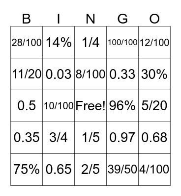 Fraction, Decimal, and Percent Conversion Bingo Card