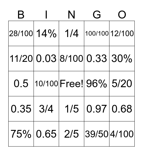 Fraction, Decimal, and Percent Conversion Bingo Card