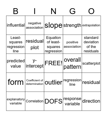 AP Statistics Unit 3 Bingo Card