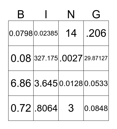 Multiplication of Decimals Bingo Card
