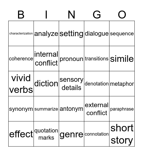 SB 1.1-1.10 Vocabulary Bingo Card