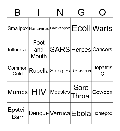 Virus Bingo Card