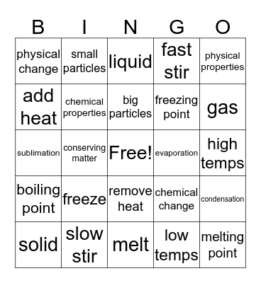 Matter and Its Interactions  Bingo Card