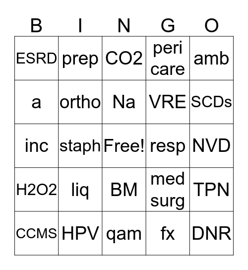 Medical Abbreviations Bingo Card