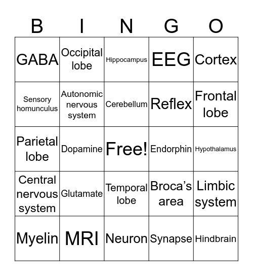 Psychology Unit 1 Bingo Card