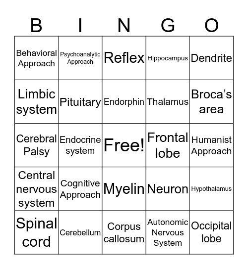 Psychology Unit 1 Bingo Card