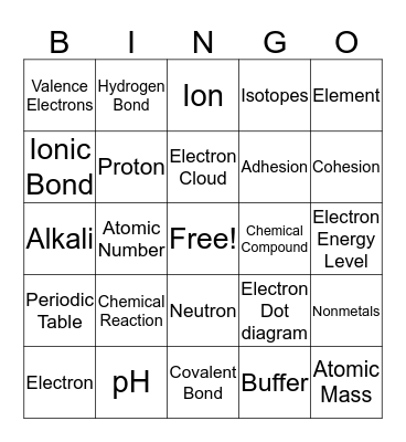 Biochemical Concepts Bingo Card