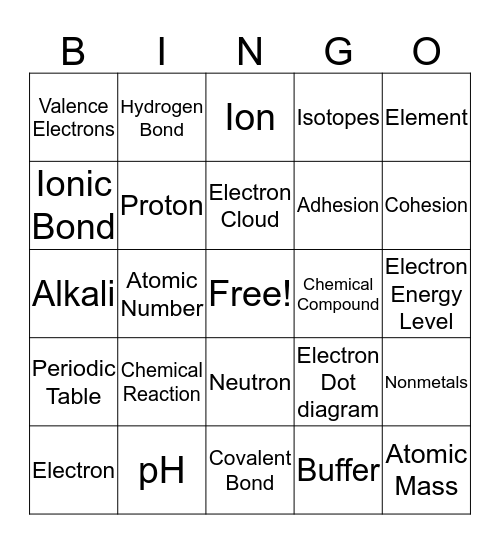 Biochemical Concepts Bingo Card