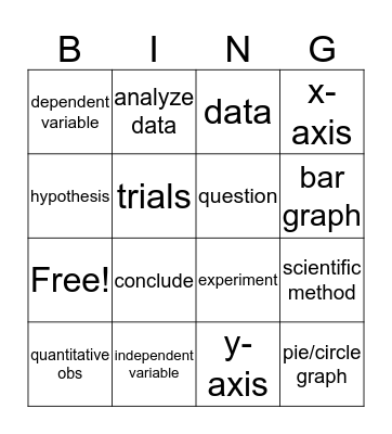Scientific Methods 2 Bingo Card