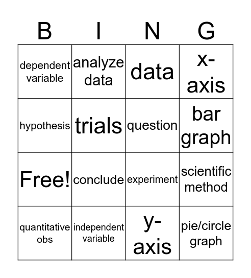 Scientific Methods 2 Bingo Card