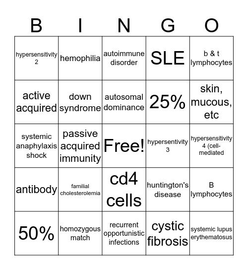 Genetics/Immune Bingo Card