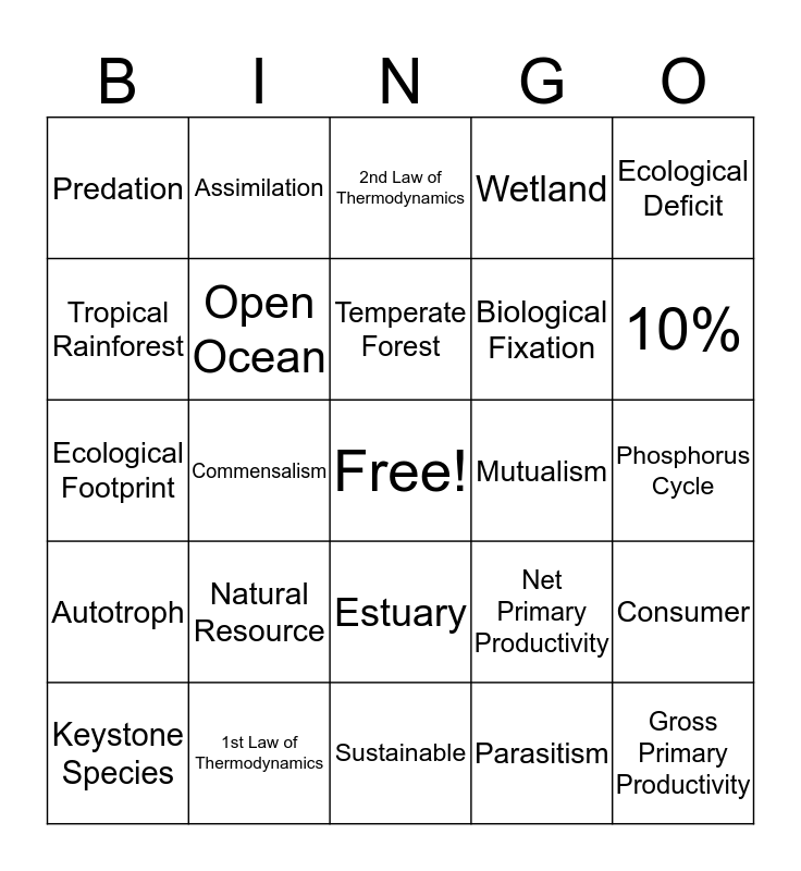 APES - Unit 1 Review Bingo Card