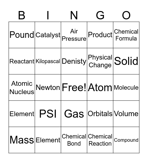 Chemistry of the air Bingo Card