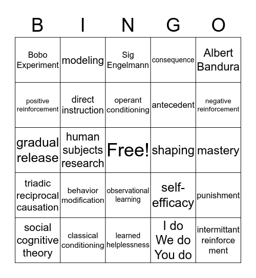 Behaviorist and Social Learning Theories Terms Bingo Card