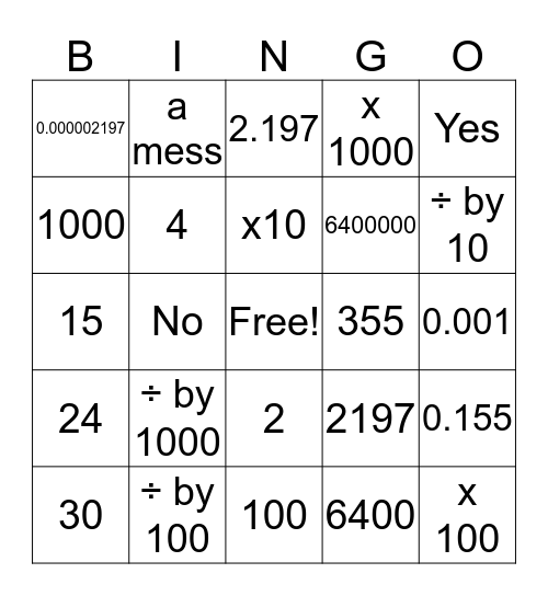 Measurement revision Bingo Card