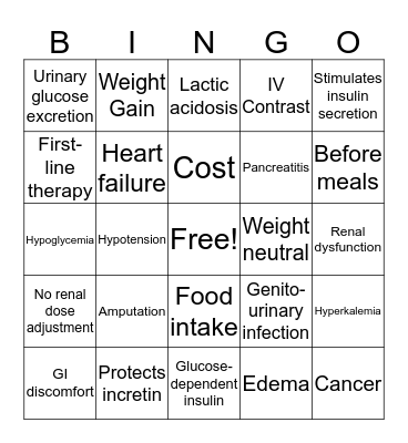 Oral Antidiabetic Agents BINGO Card
