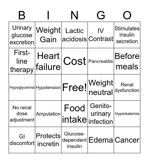 Oral Antidiabetic Agents BINGO Card