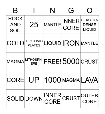 Layers of the Earth Bingo Card