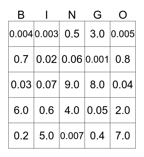 Decimal Bingo Card