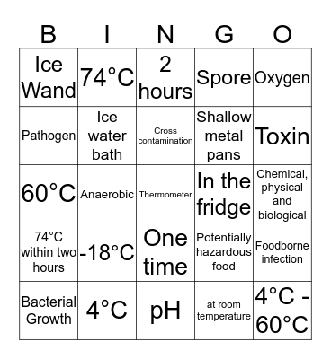 Preparing and Serving Food Safely Bingo Card