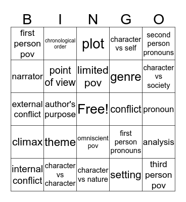 Novels 1 & 2 Bingo Card