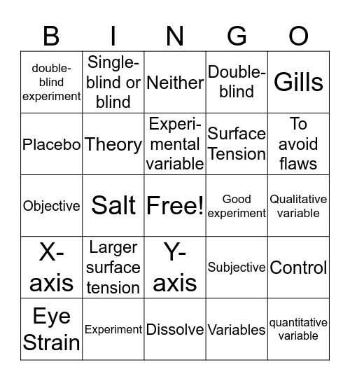 Apologia General Science Mod 3 Bingo Card