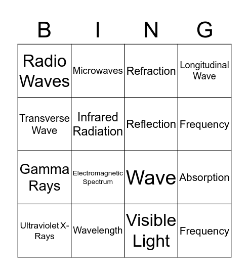 Waves and Electromagnetic Spectrum Bingo Card