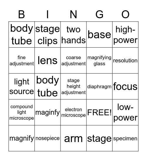 MICROSCOPE Bingo Card