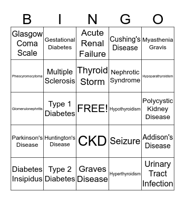 Med Surg 2 Bingo Card