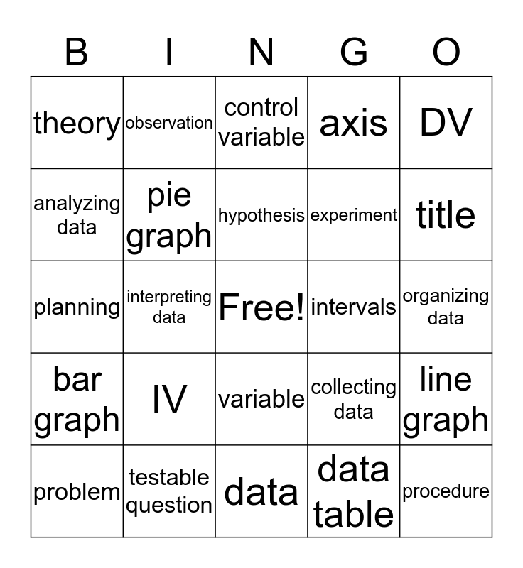 Scientific Method Bingo Card