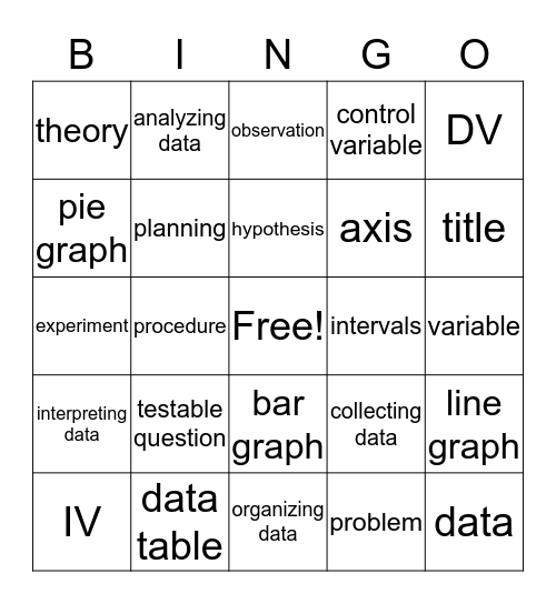 Scientific Method Bingo Card