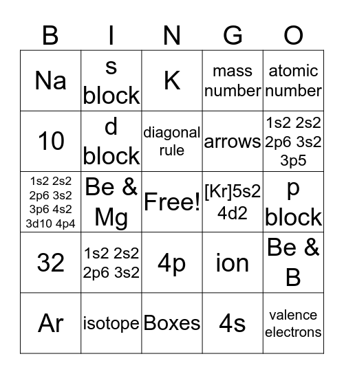 Element Builder & Electron Configuration Review Bingo Card