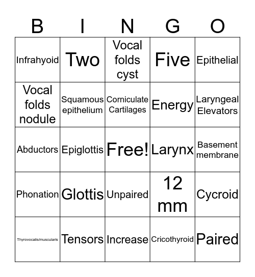 Phonation Exam 1 Review Bingo Card