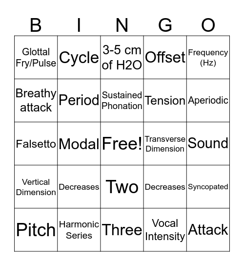 Physiology Phonation Exam 1 Review Bingo Card