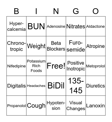 Pharm Cardiac Drugs Bingo Card