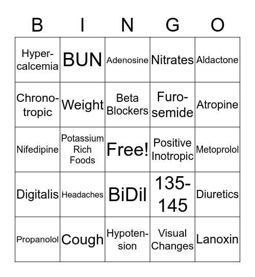 Pharm Cardiac Drugs Bingo Card