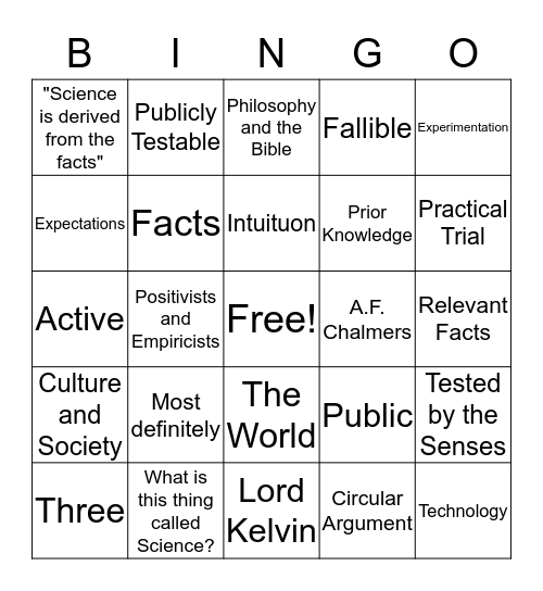 Chalmers Chapter Review Bingo Card