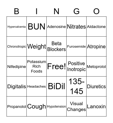 Pharm Cardiac Drugs Bingo Card