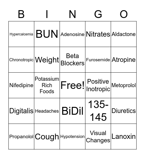 Pharm Cardiac Drugs Bingo Card