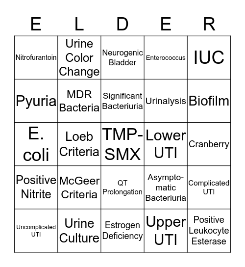 Urinary Tract Infection in the... Bingo Card