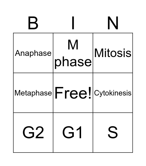 Mitosis Bingo Card