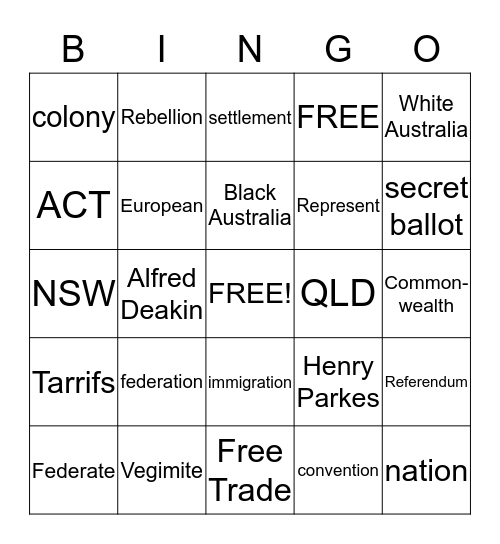 Australian Federation Bingo Card