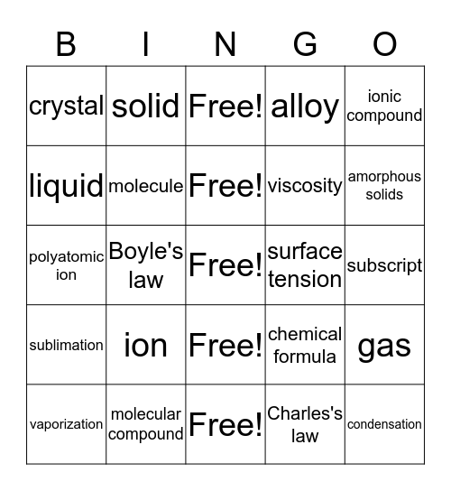 Atoms and Bonding Bingo Card