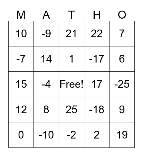 Adding/Subtracting Integers Bingo Card