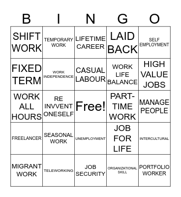 UNIT 5-EMPLOYMENT TRENDS Bingo Card