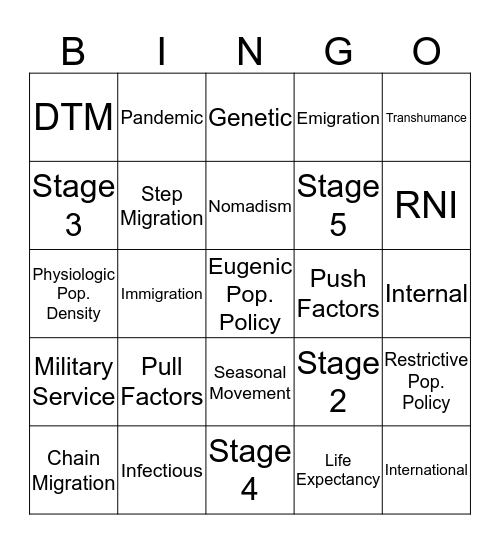 Migration Types Bingo Card