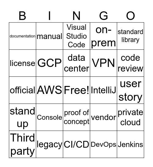 Developer Experience Bingo Card