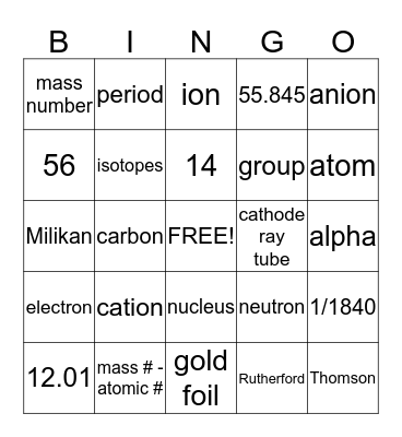 Chapter 4 Atomic Structure Bingo Card