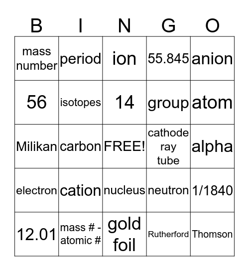 Chapter 4 Atomic Structure Bingo Card