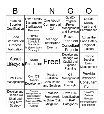Operating Model Bingo Card
